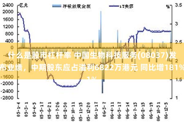 什么是股市杠杆率 中国生物科技服务(08037)发布业绩，中期股东应占溢利6822万港元 同比增181%