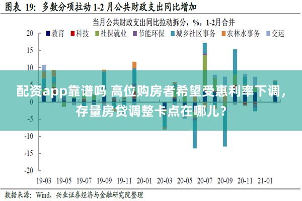 配资app靠谱吗 高位购房者希望受惠利率下调，存量房贷调整卡点在哪儿？