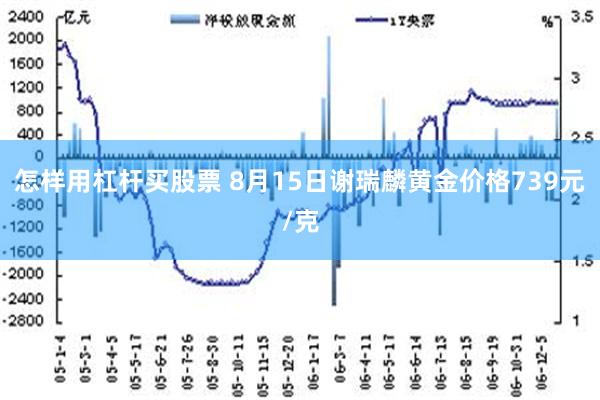 怎样用杠杆买股票 8月15日谢瑞麟黄金价格739元/克