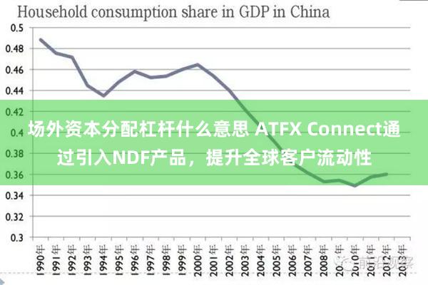 场外资本分配杠杆什么意思 ATFX Connect通过引入NDF产品，提升全球客户流动性