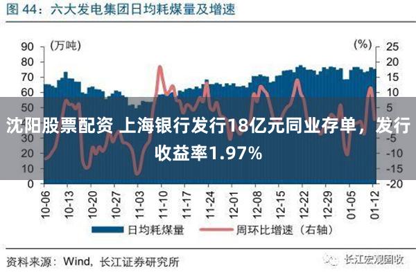 沈阳股票配资 上海银行发行18亿元同业存单，发行收益率1.97%