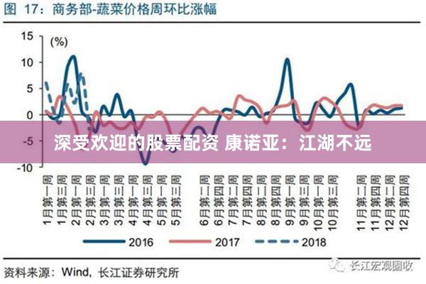 深受欢迎的股票配资 康诺亚：江湖不远