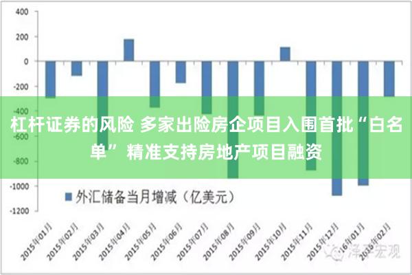 杠杆证券的风险 多家出险房企项目入围首批“白名单” 精准支持房地产项目融资