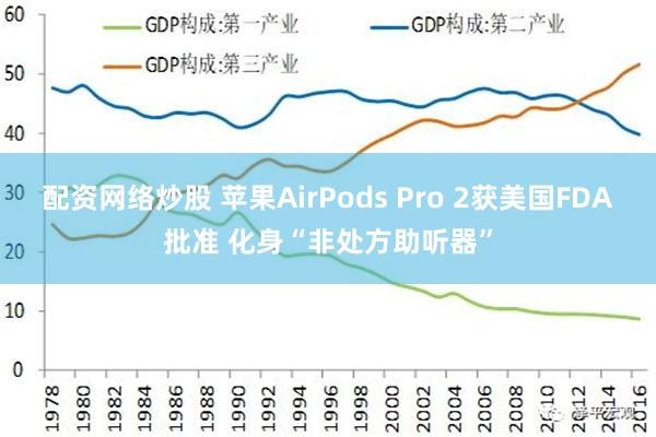 配资网络炒股 苹果AirPods Pro 2获美国FDA批准 化身“非处方助听器”