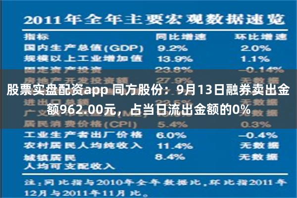 股票实盘配资app 同方股份：9月13日融券卖出金额962.00元，占当日流出金额的0%