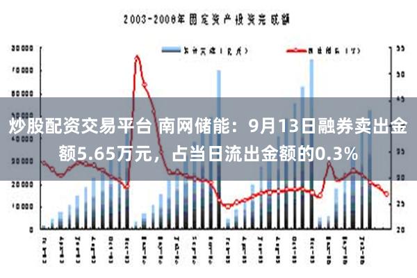 炒股配资交易平台 南网储能：9月13日融券卖出金额5.65万元，占当日流出金额的0.3%