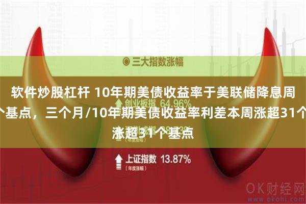 软件炒股杠杆 10年期美债收益率于美联储降息周涨9个基点，三个月/10年期美债收益率利差本周涨超31个基点