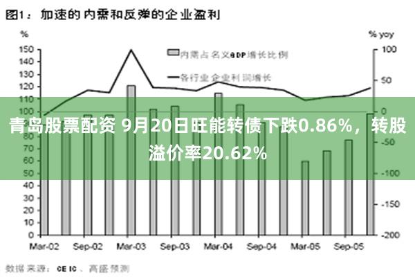 青岛股票配资 9月20日旺能转债下跌0.86%，转股溢价率20.62%