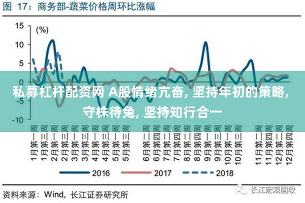 私募杠杆配资网 A股情绪亢奋, 坚持年初的策略, 守株待兔, 坚持知行合一