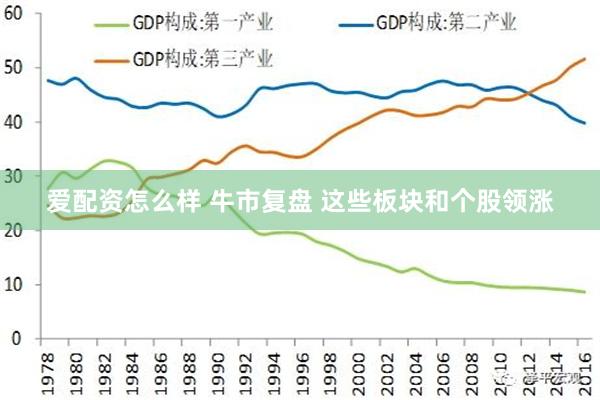 爱配资怎么样 牛市复盘 这些板块和个股领涨