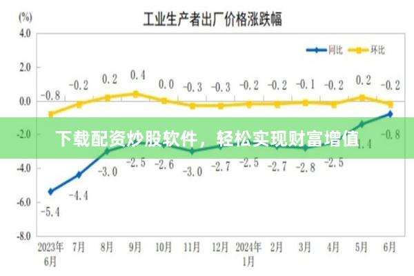 下载配资炒股软件，轻松实现财富增值