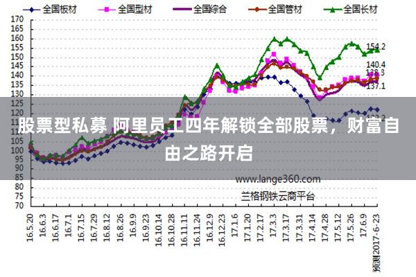 股票型私募 阿里员工四年解锁全部股票，财富自由之路开启