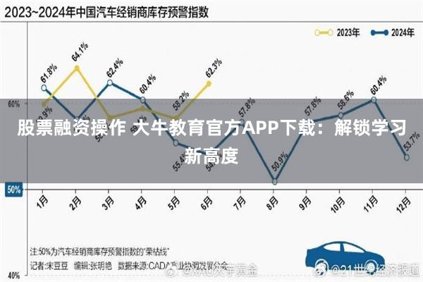 股票融资操作 大牛教育官方APP下载：解锁学习新高度